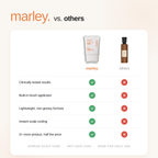 Marley's Hair Growth Serum